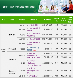 惠普原廠(chǎng)UNIX系統(tǒng)培訓(xùn) 賦能企業(yè)IT精英，駕馭核心系統(tǒng)