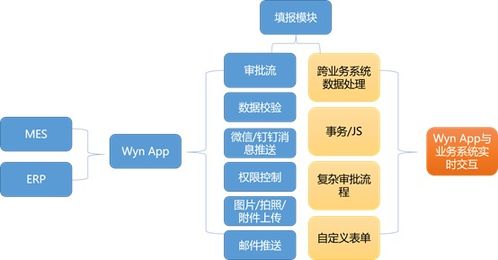 嵌入式商業智能在智能制造中的應用與計算機系統服務