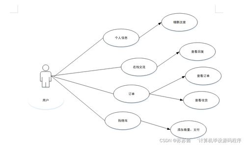 Java計算機畢業設計 咖啡銷售管理系統的程序實現、論文撰寫與部署服務